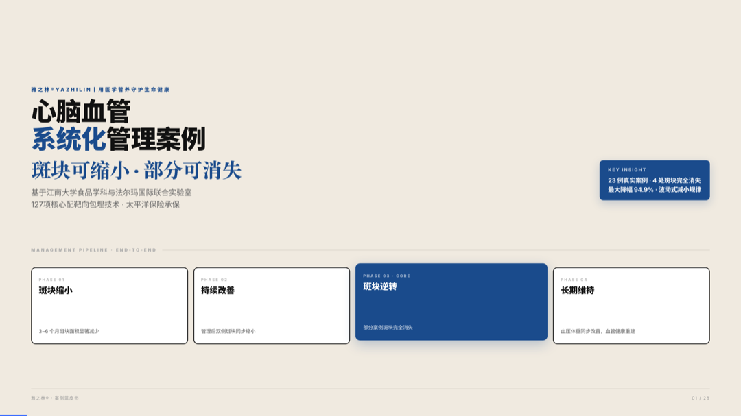 雅之林 心脑血管 案例分析 第1页