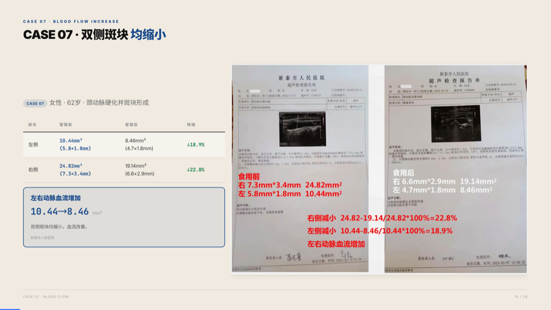 雅之林 心脑血管 案例分析 第10页