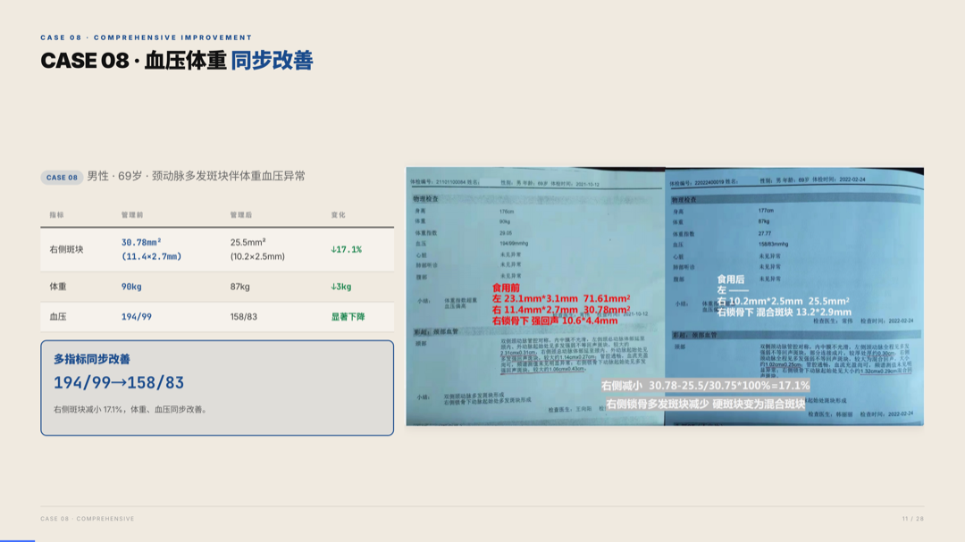 雅之林 心脑血管 案例分析 第11页