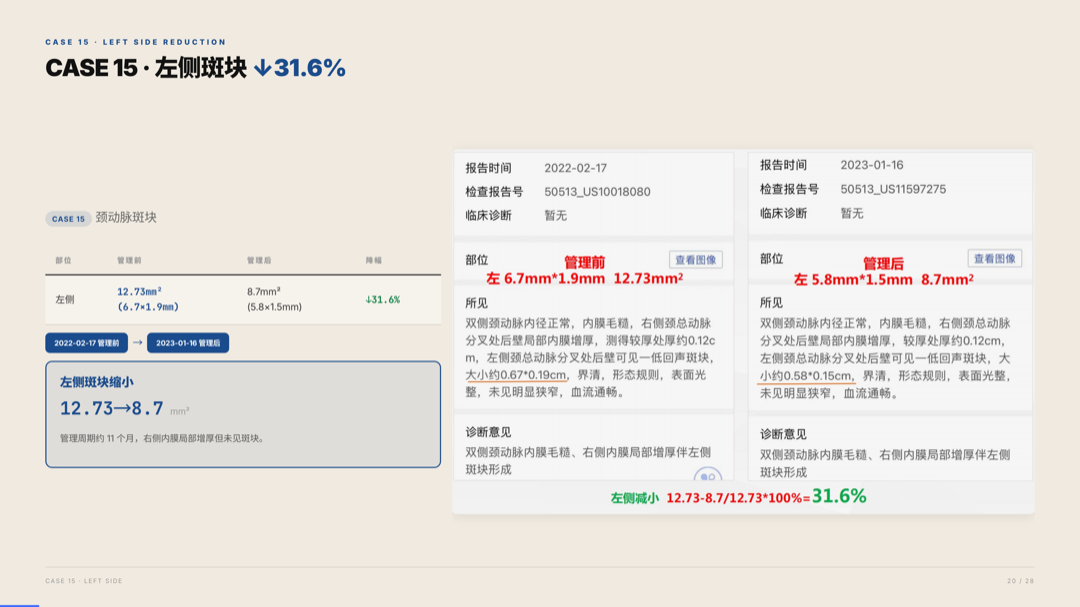 雅之林 心脑血管 案例分析 第20页