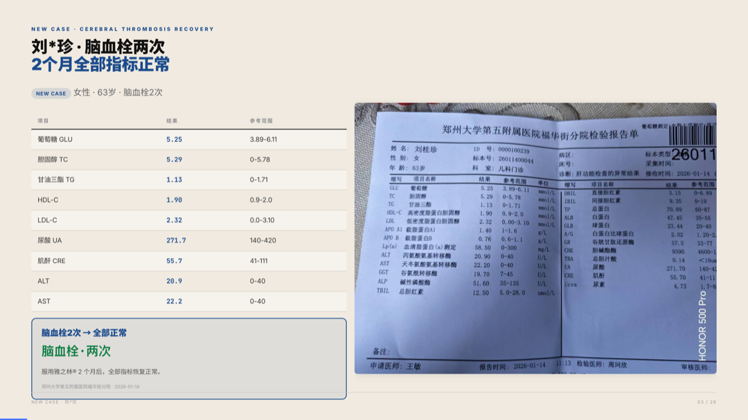 雅之林 心脑血管 案例分析 第3页