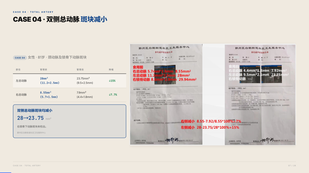 雅之林 心脑血管 案例分析 第7页