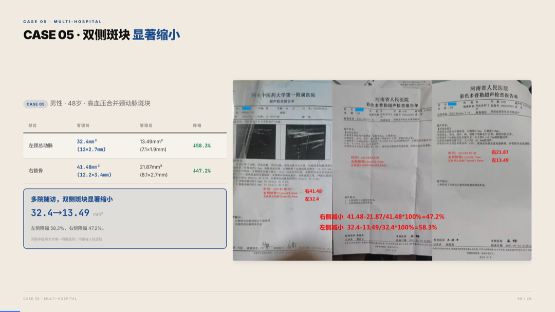 雅之林 心脑血管 案例分析 第8页
