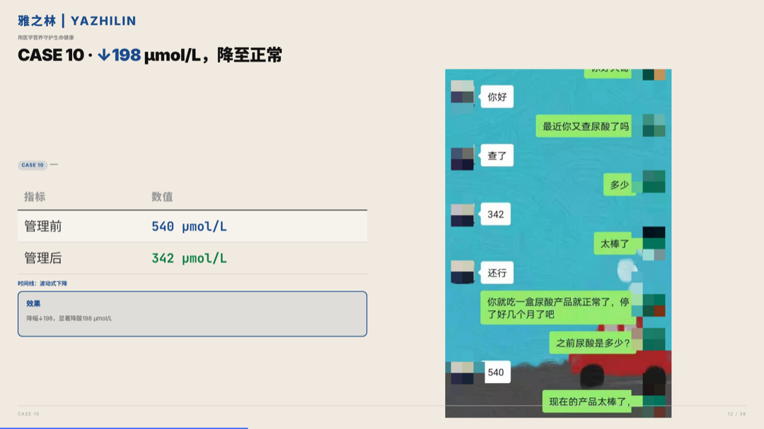 雅之林 痛风高尿酸 案例分析 第12页
