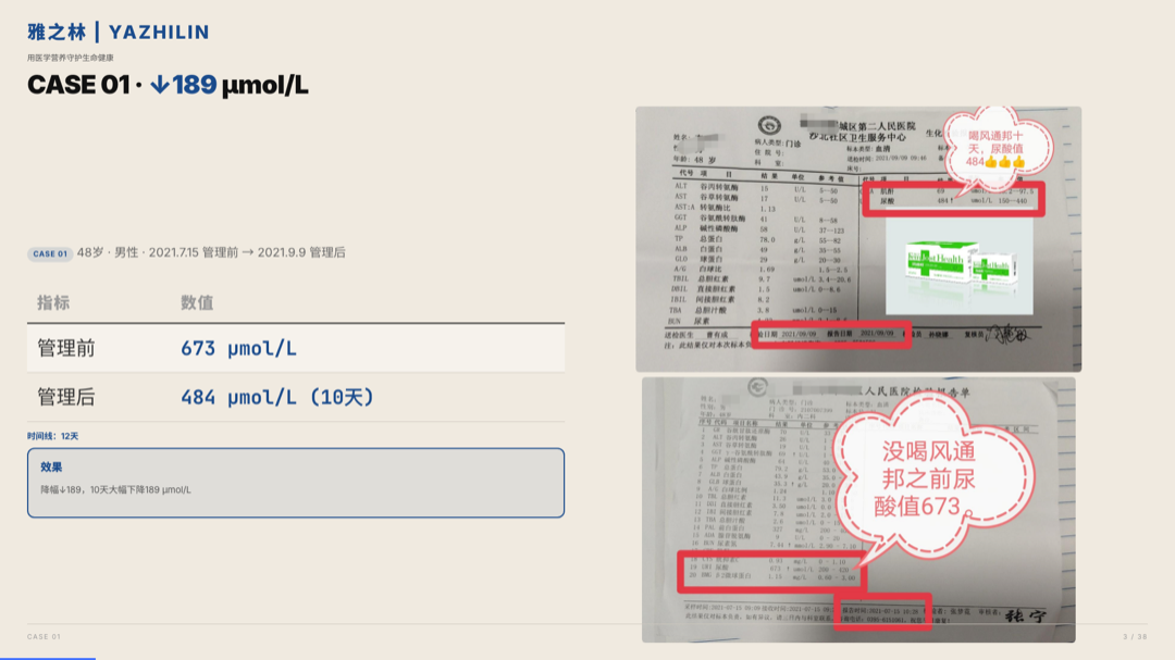 雅之林 痛风高尿酸 案例分析 第3页