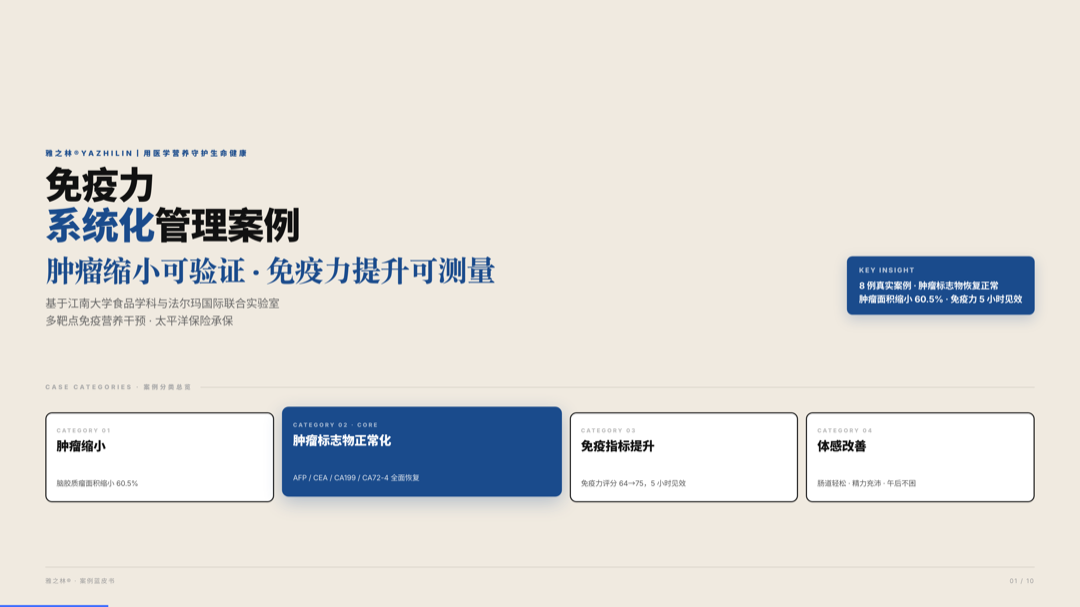 雅之林 免疫力 案例分析 第1页