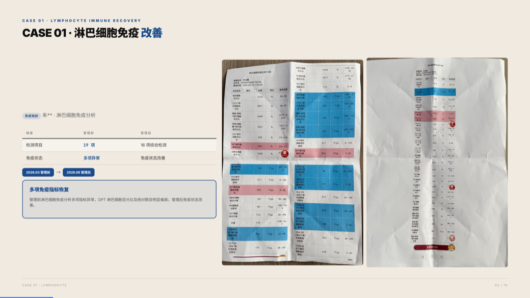 雅之林 免疫力 案例分析 第2页