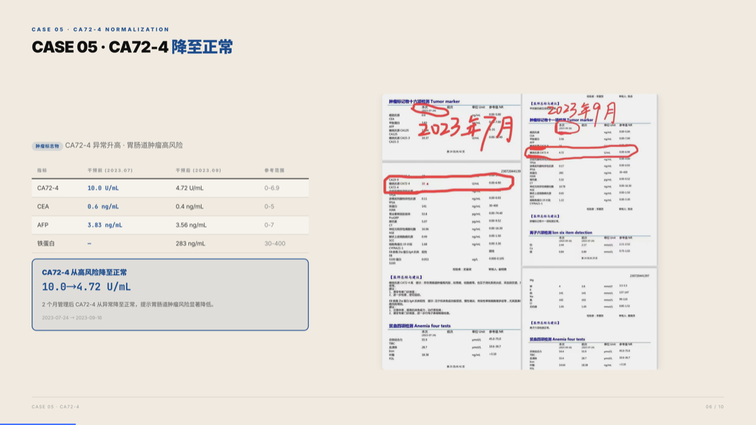 雅之林 免疫力 案例分析 第6页