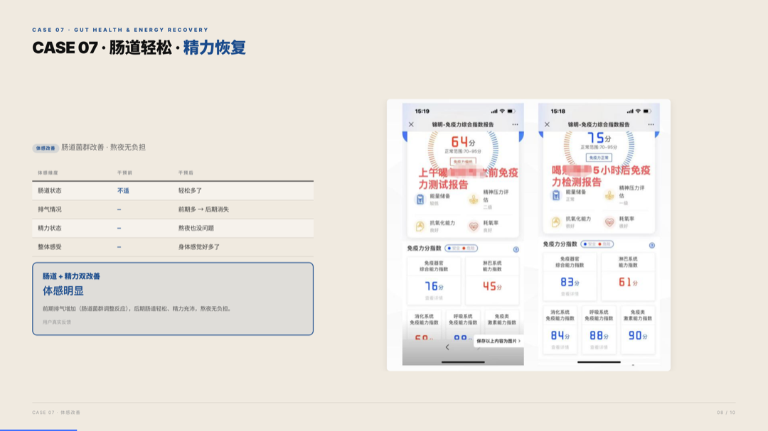 雅之林 免疫力 案例分析 第8页