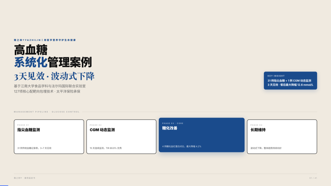 雅之林 高血糖 案例分析 第1页