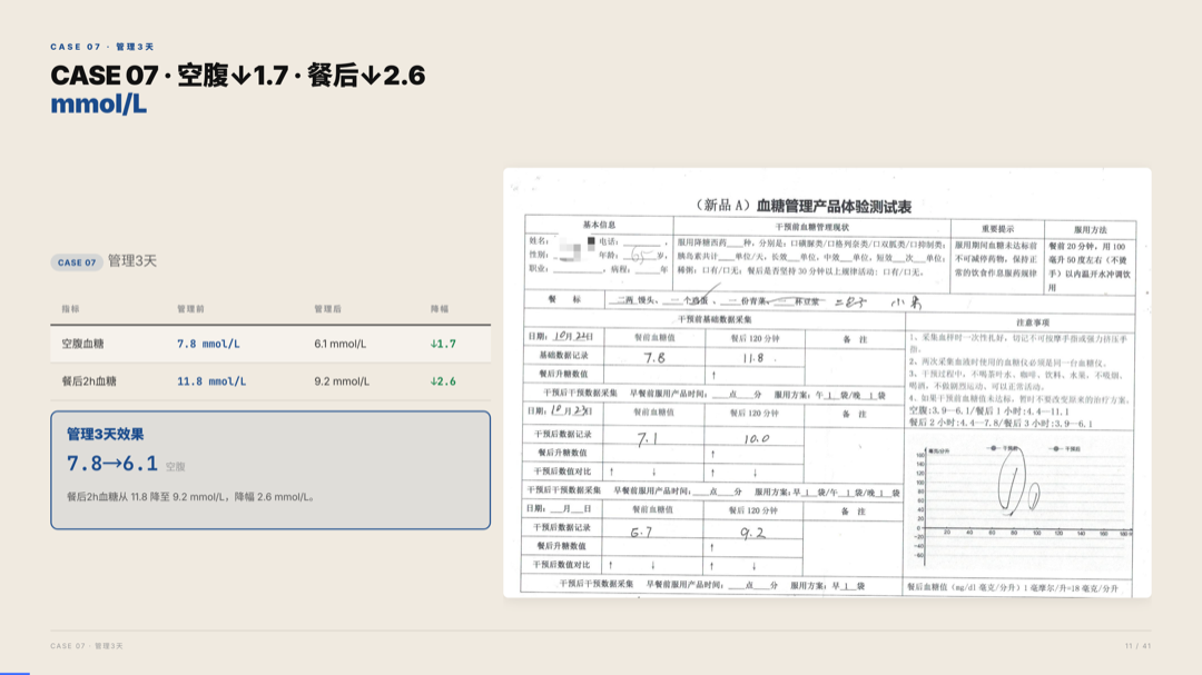 雅之林 高血糖 案例分析 第11页