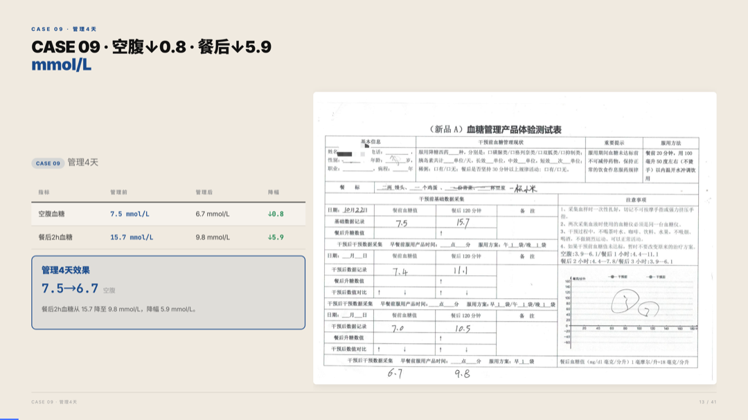 雅之林 高血糖 案例分析 第13页