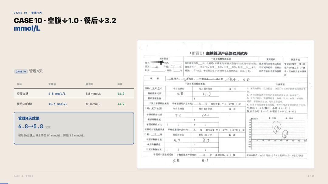 雅之林 高血糖 案例分析 第14页