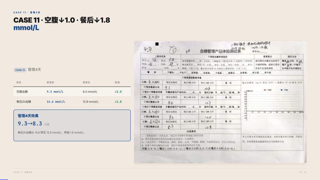 雅之林 高血糖 案例分析 第15页