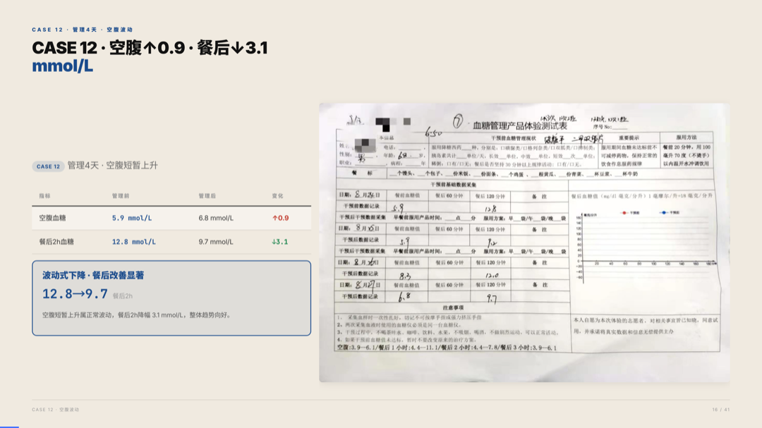 雅之林 高血糖 案例分析 第16页
