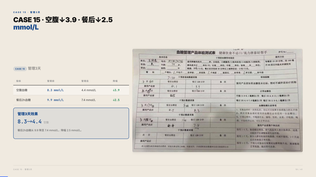雅之林 高血糖 案例分析 第19页