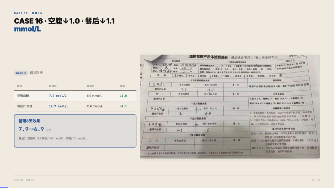 雅之林 高血糖 案例分析 第20页