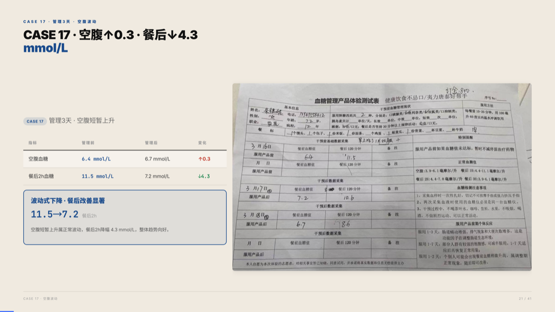 雅之林 高血糖 案例分析 第21页