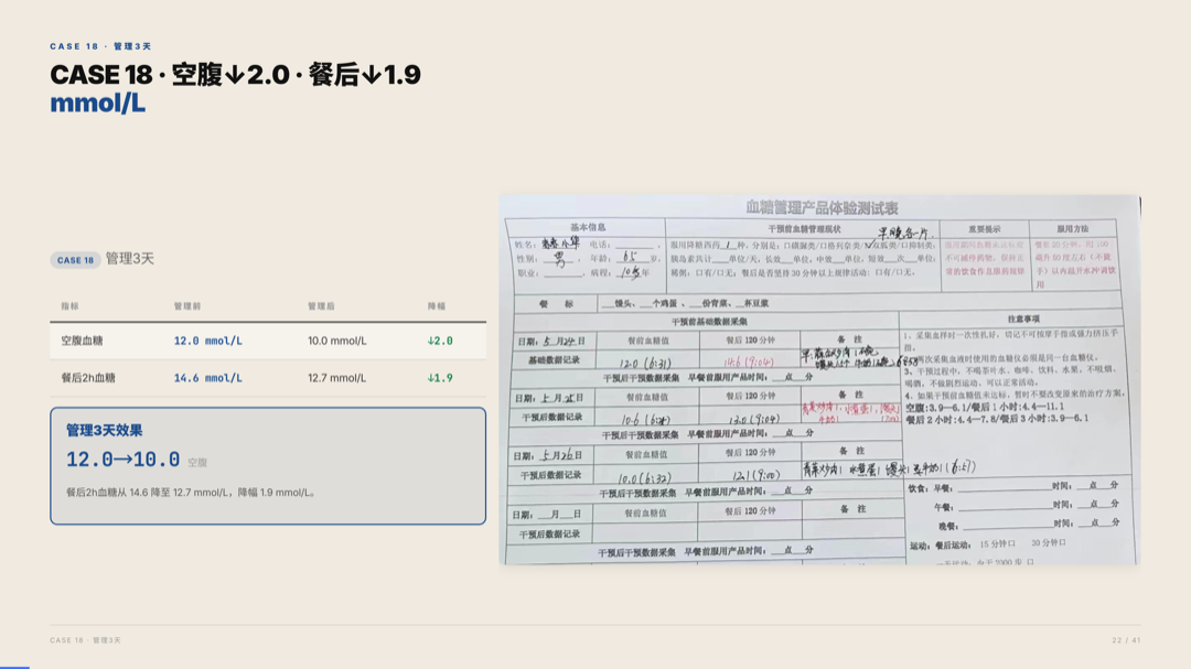 雅之林 高血糖 案例分析 第22页