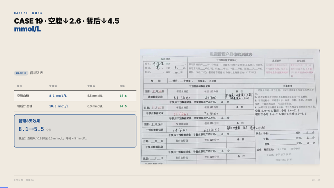 雅之林 高血糖 案例分析 第23页