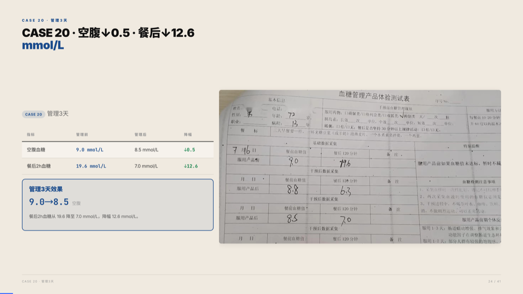 雅之林 高血糖 案例分析 第24页