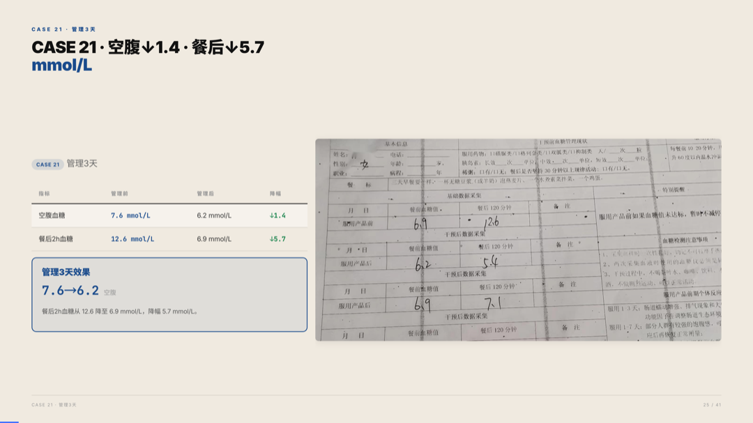雅之林 高血糖 案例分析 第25页
