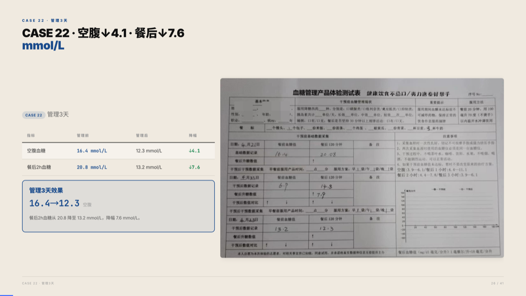 雅之林 高血糖 案例分析 第26页