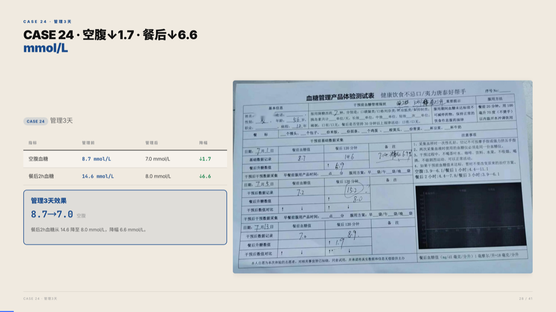 雅之林 高血糖 案例分析 第28页
