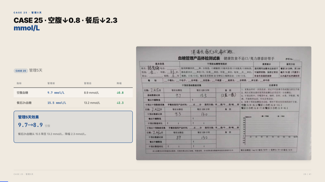 雅之林 高血糖 案例分析 第29页