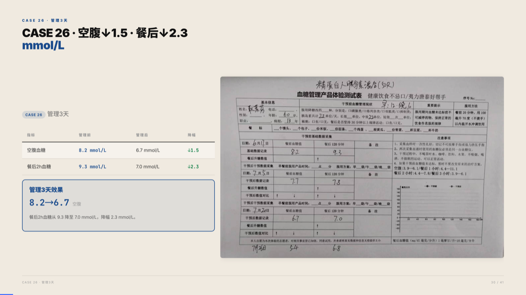 雅之林 高血糖 案例分析 第30页