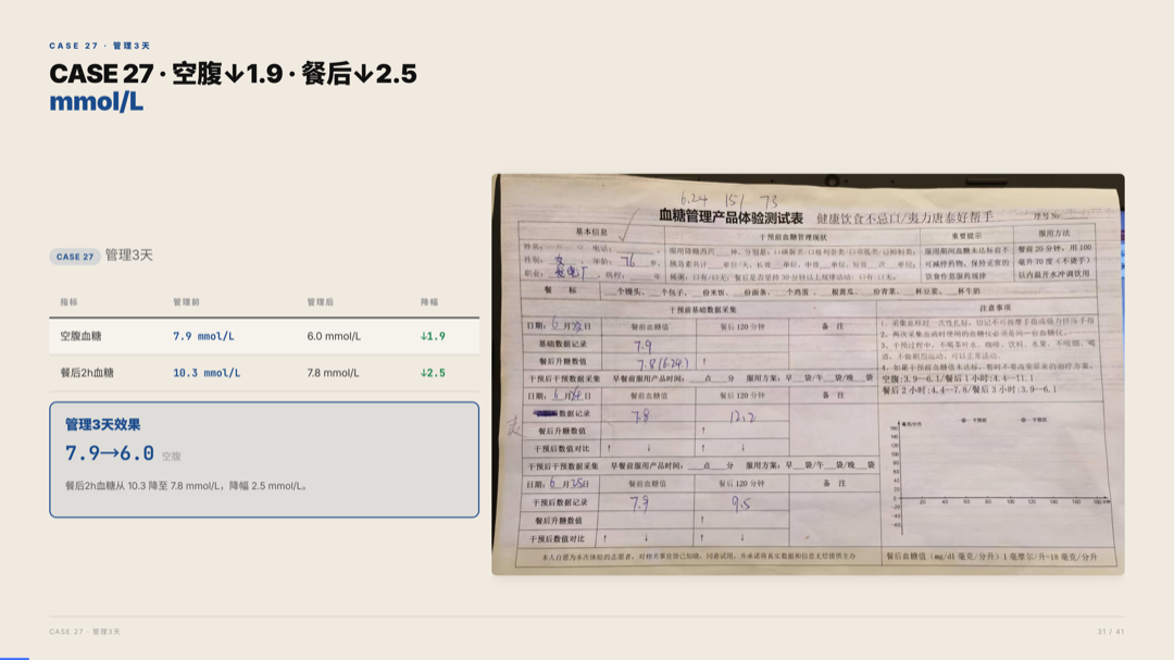 雅之林 高血糖 案例分析 第31页