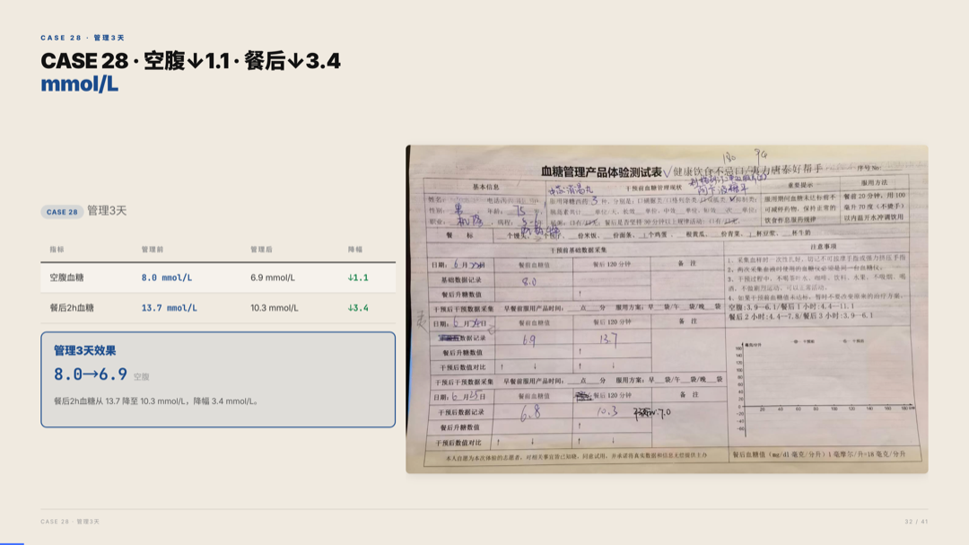 雅之林 高血糖 案例分析 第32页