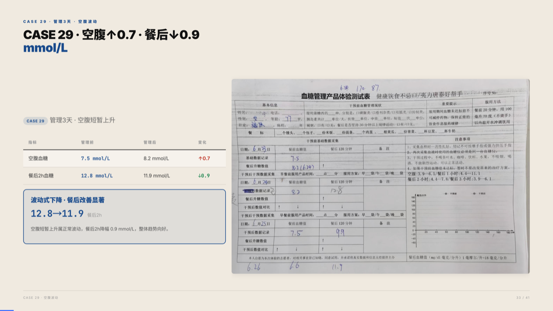 雅之林 高血糖 案例分析 第33页