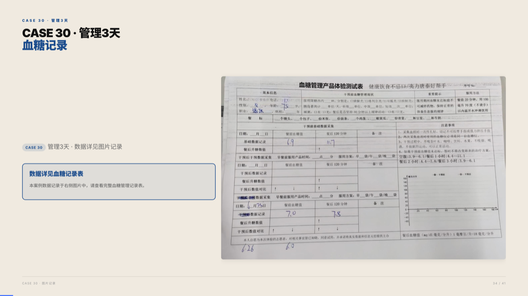雅之林 高血糖 案例分析 第34页