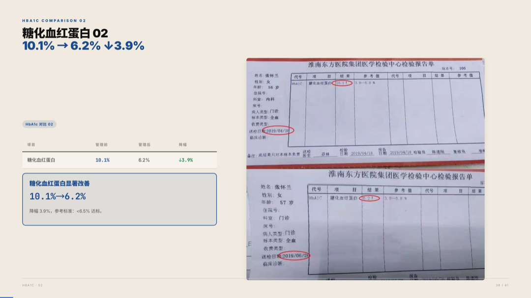 雅之林 高血糖 案例分析 第38页
