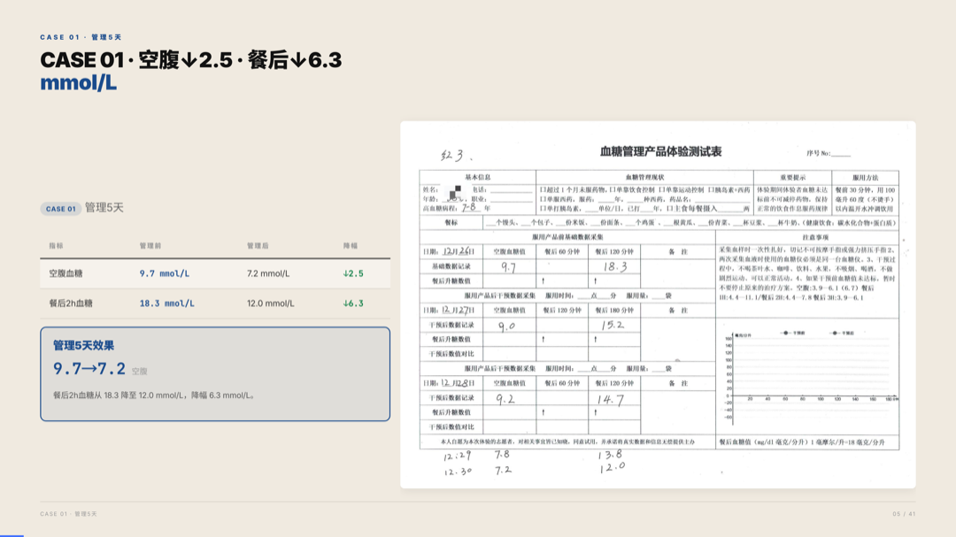 雅之林 高血糖 案例分析 第5页