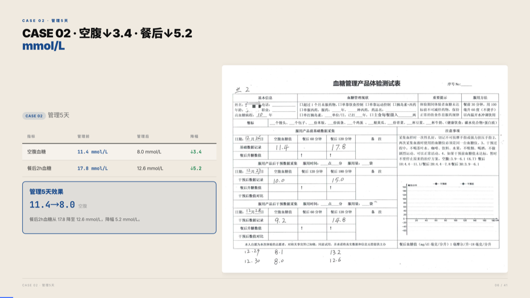 雅之林 高血糖 案例分析 第6页