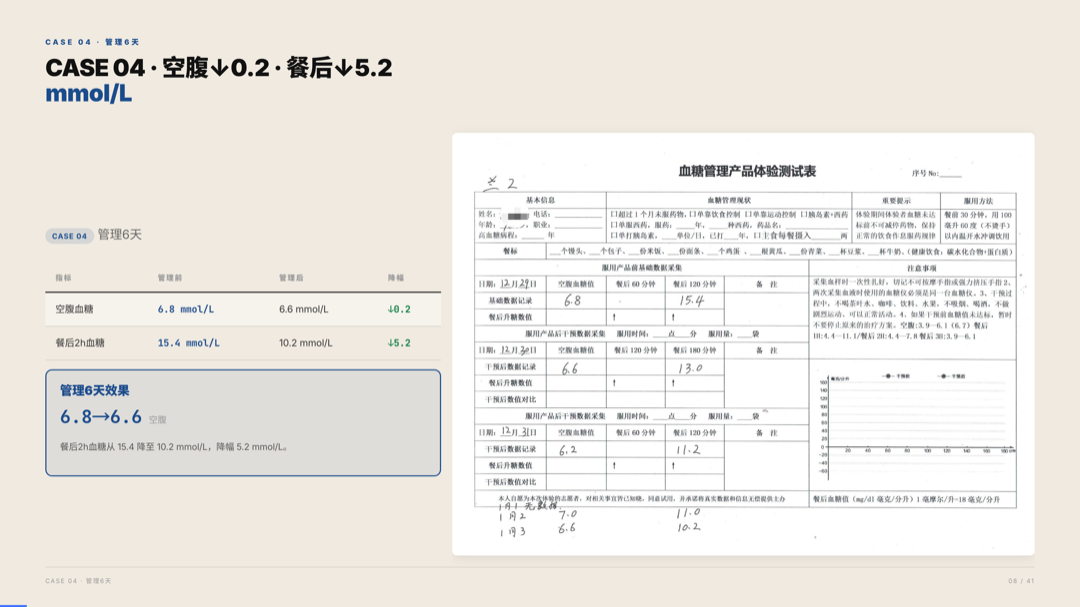 雅之林 高血糖 案例分析 第8页