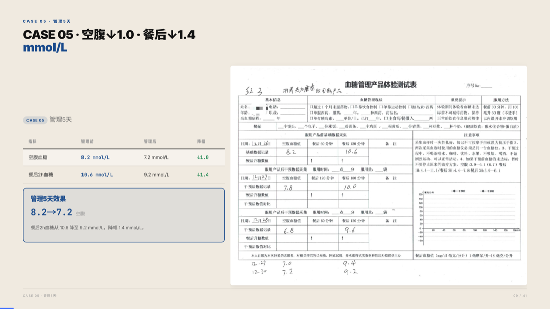 雅之林 高血糖 案例分析 第9页